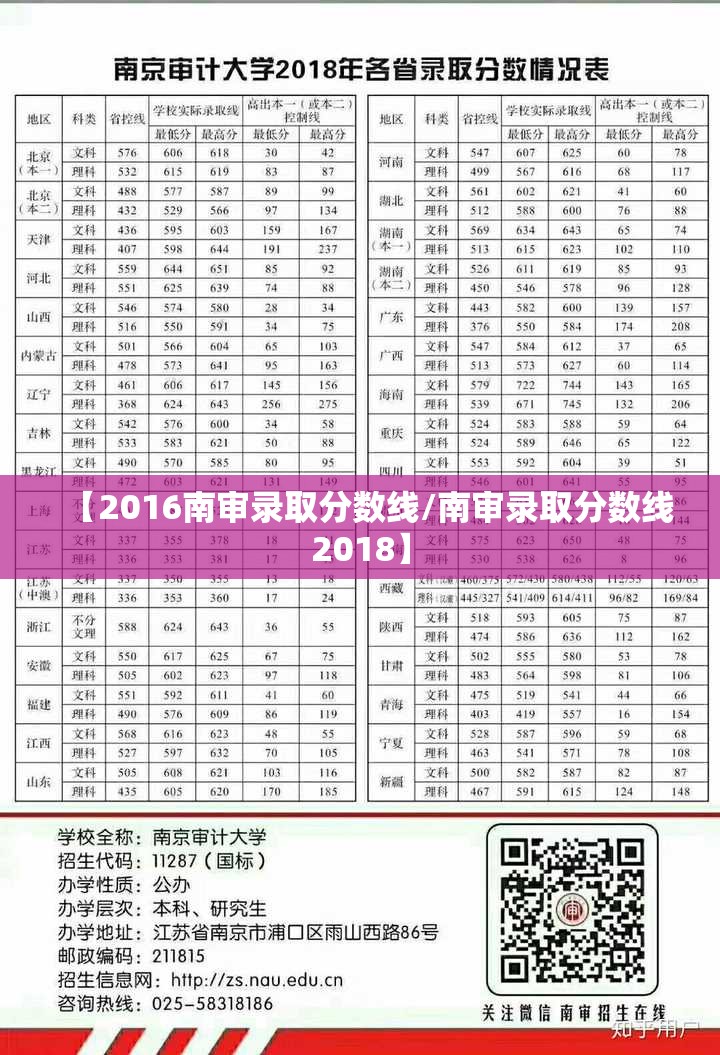 【2016南审录取分数线/南审录取分数线2018】