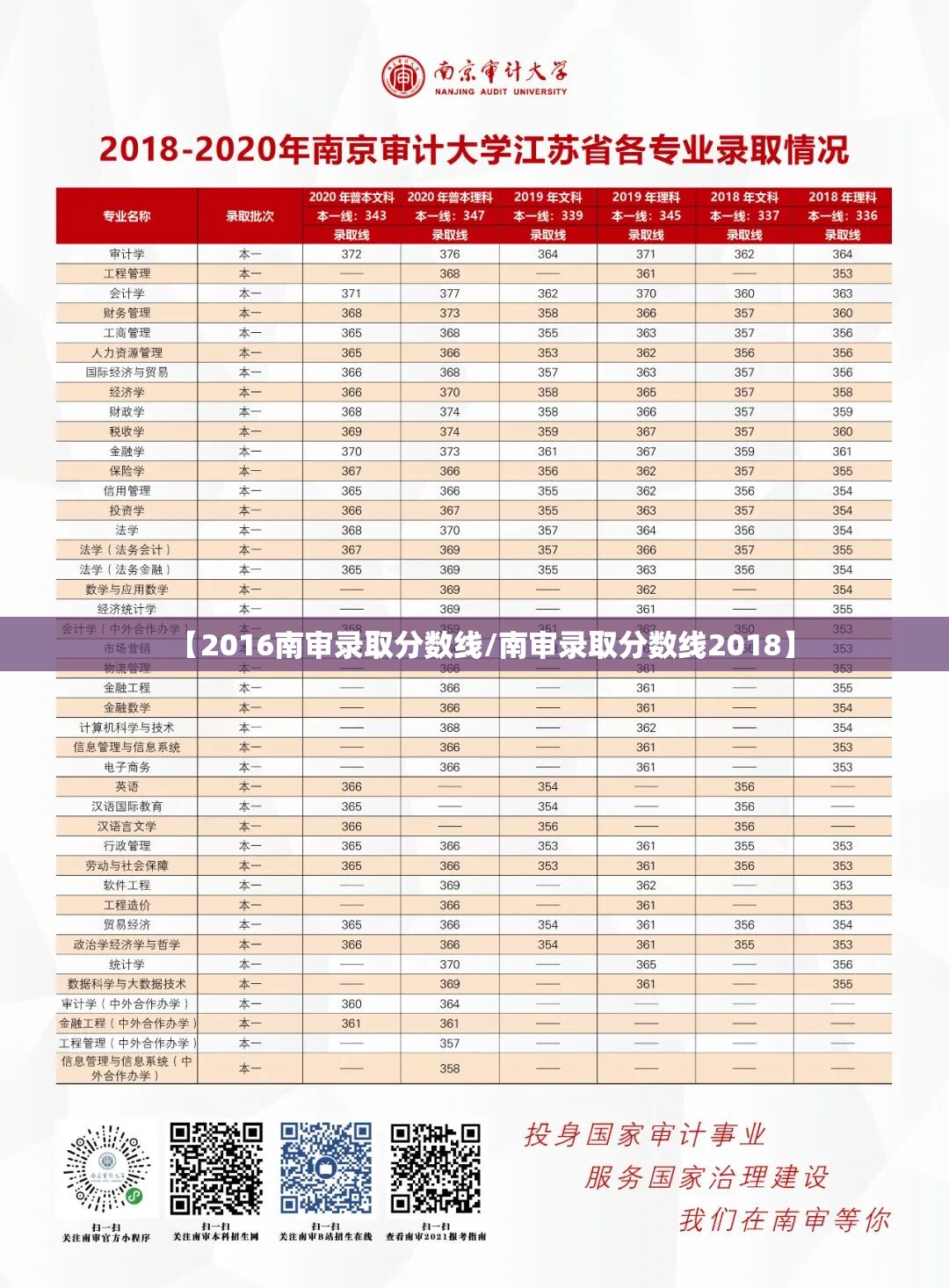 【2016南审录取分数线/南审录取分数线2018】