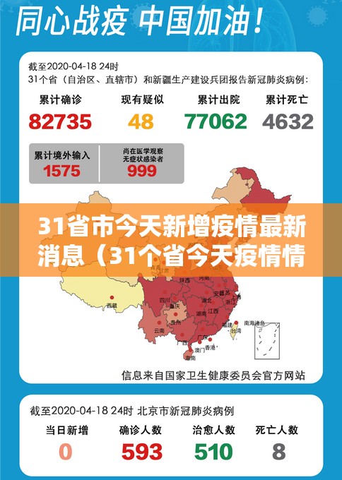 31省市今天新增疫情最新消息（31个省今天疫情情况）