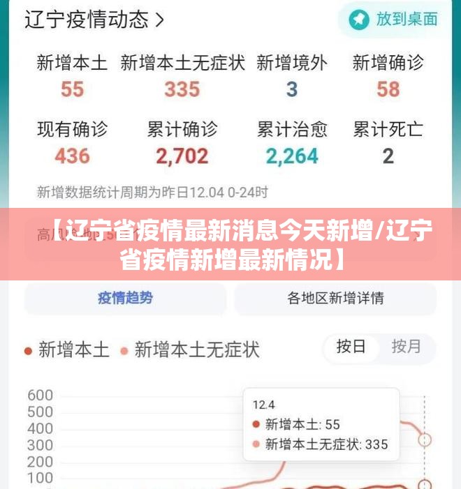 【辽宁省疫情最新消息今天新增/辽宁省疫情新增最新情况】 【辽宁省疫情最新消息今天新增/辽宁省疫情新增最新情况】
