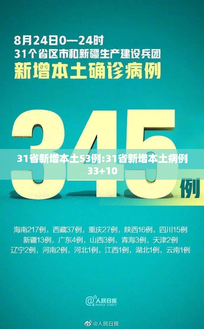 31省新增本土53例:31省新增本土病例33+10 31省新增本土53例:31省新增本土病例33+10