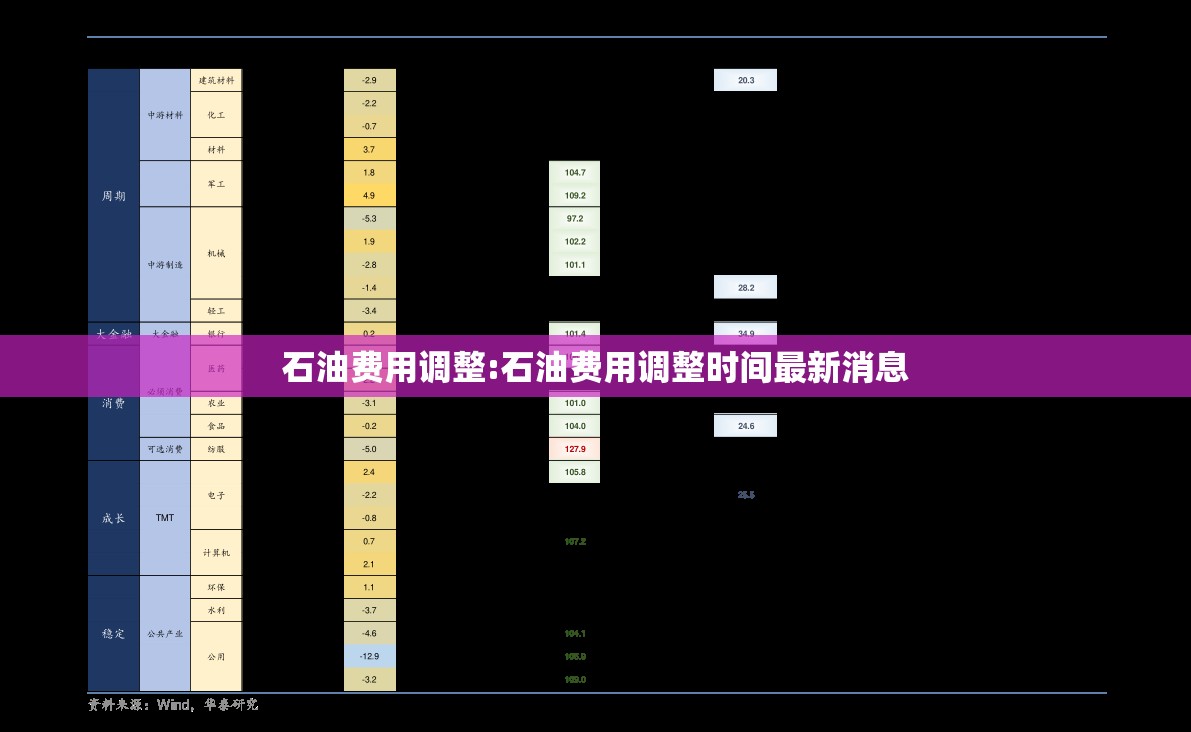 石油费用调整:石油费用调整时间最新消息
