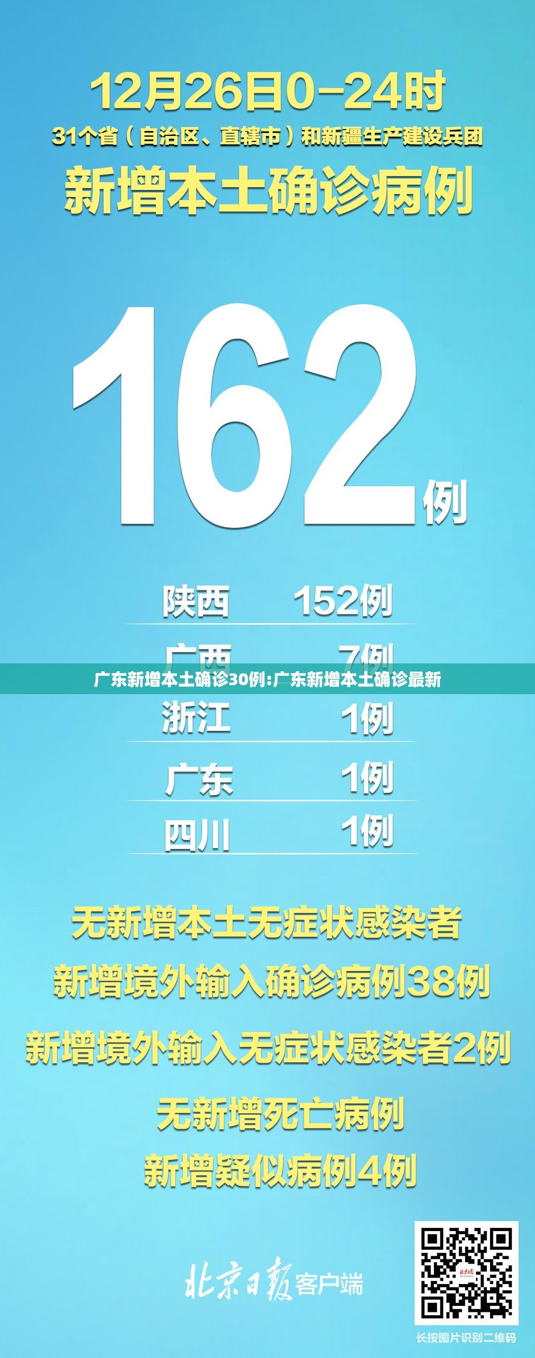广东新增本土确诊30例:广东新增本土确诊最新 广东新增本土确诊30例:广东新增本土确诊最新