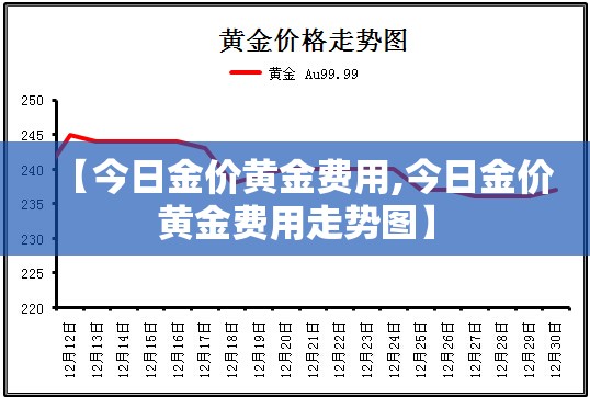 【今日金价黄金费用,今日金价黄金费用走势图】