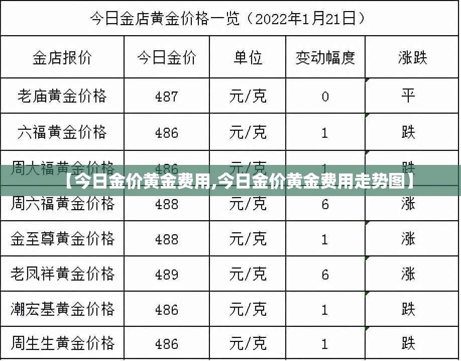 【今日金价黄金费用,今日金价黄金费用走势图】