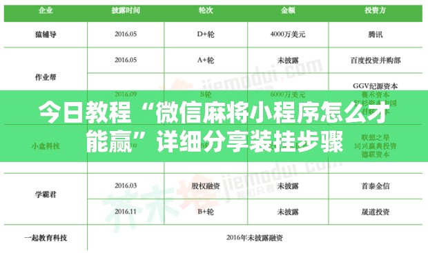 今日教程“微信麻将小程序怎么才能赢”详细分享装挂步骤