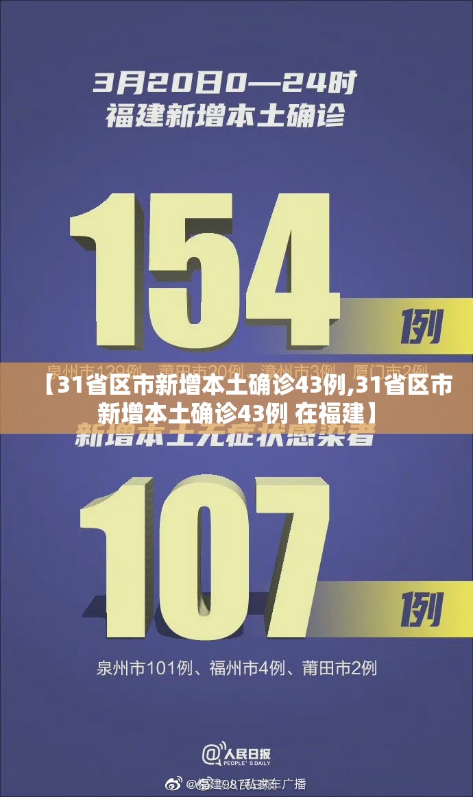 【31省区市新增本土确诊43例,31省区市新增本土确诊43例 在福建】