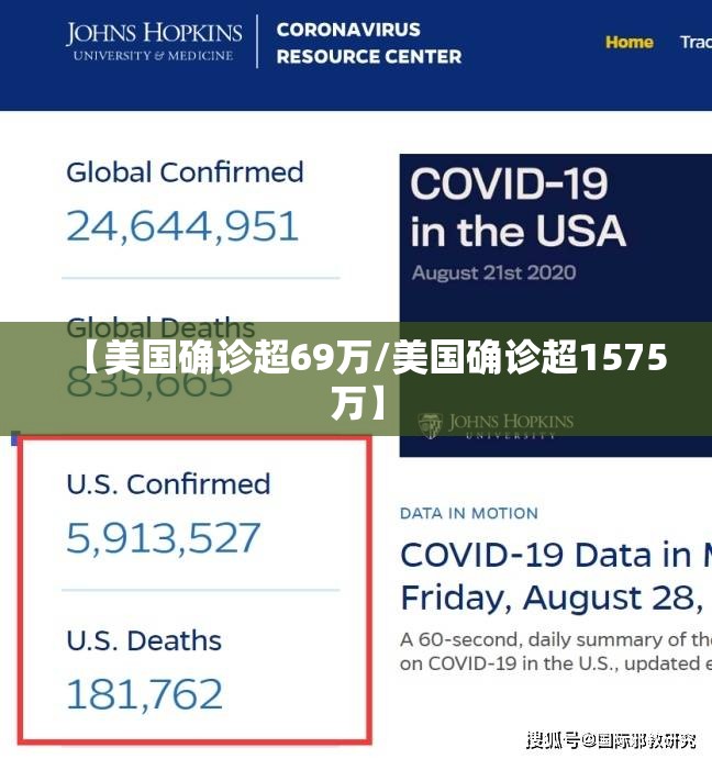 【美国确诊超69万/美国确诊超1575万】 【美国确诊超69万/美国确诊超1575万】