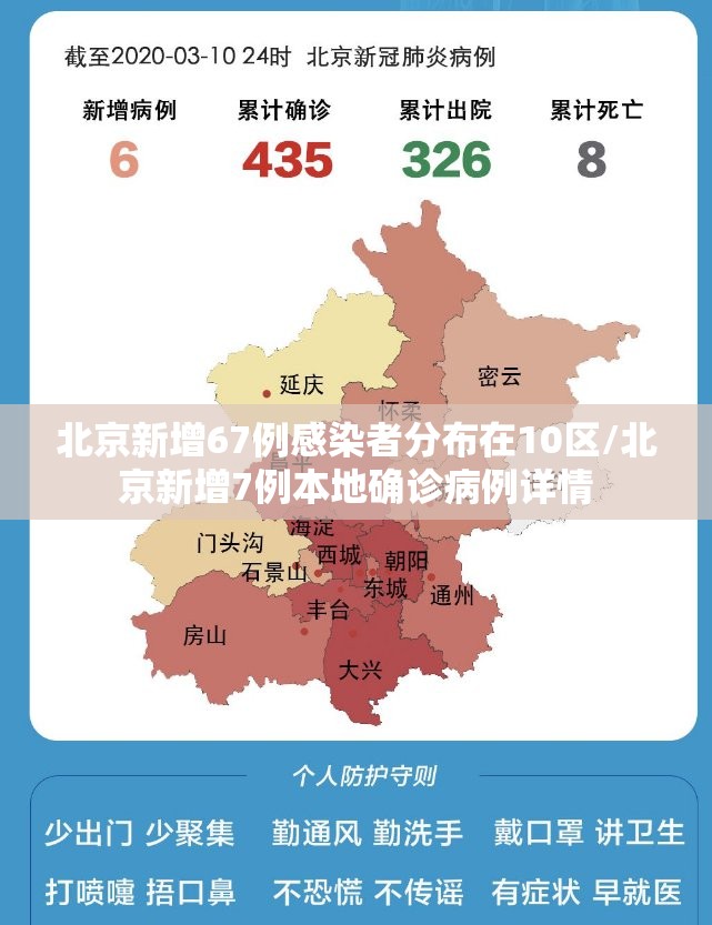 北京新增67例感染者分布在10区/北京新增7例本地确诊病例详情 北京新增67例感染者分布在10区/北京新增7例本地确诊病例详情