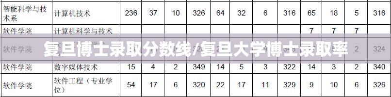 复旦博士录取分数线/复旦大学博士录取率 复旦博士录取分数线/复旦大学博士录取率