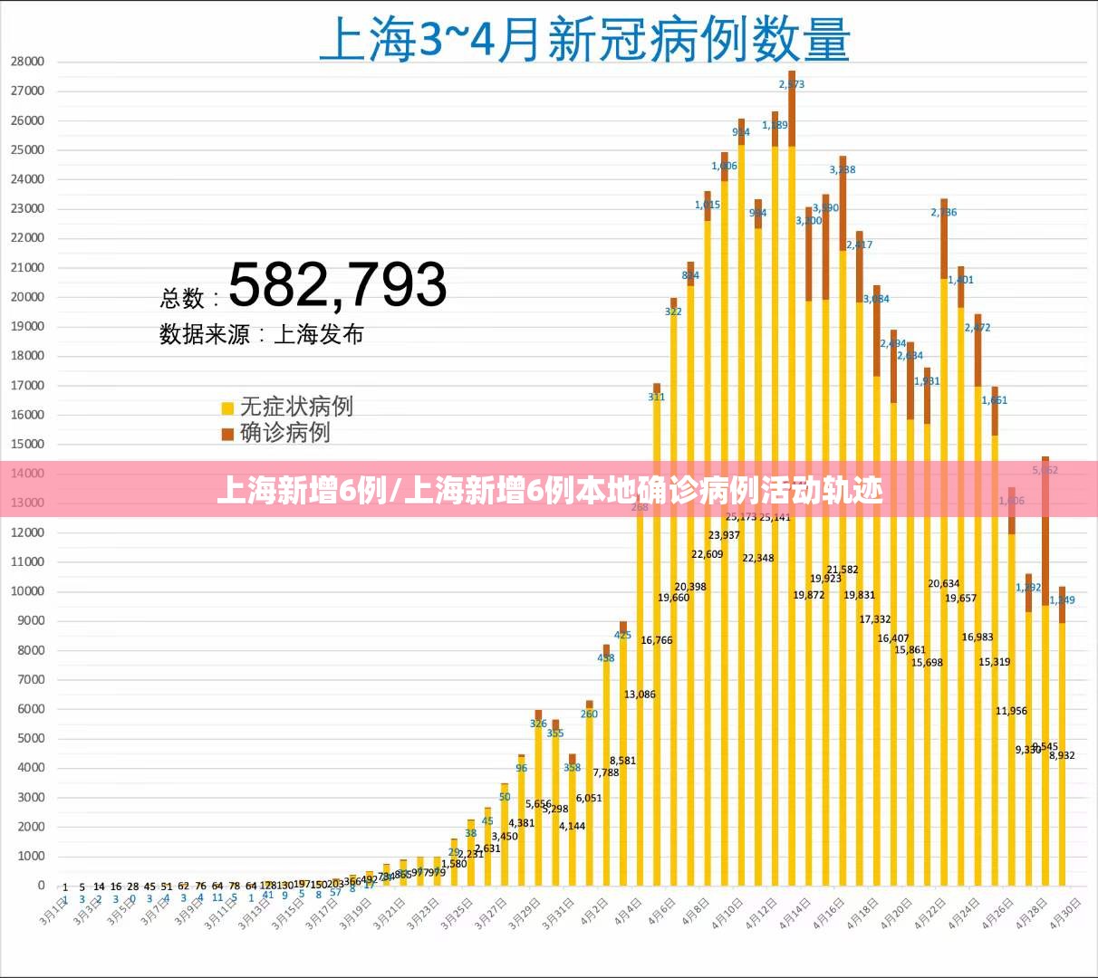 上海新增6例/上海新增6例本地确诊病例活动轨迹 上海新增6例/上海新增6例本地确诊病例活动轨迹