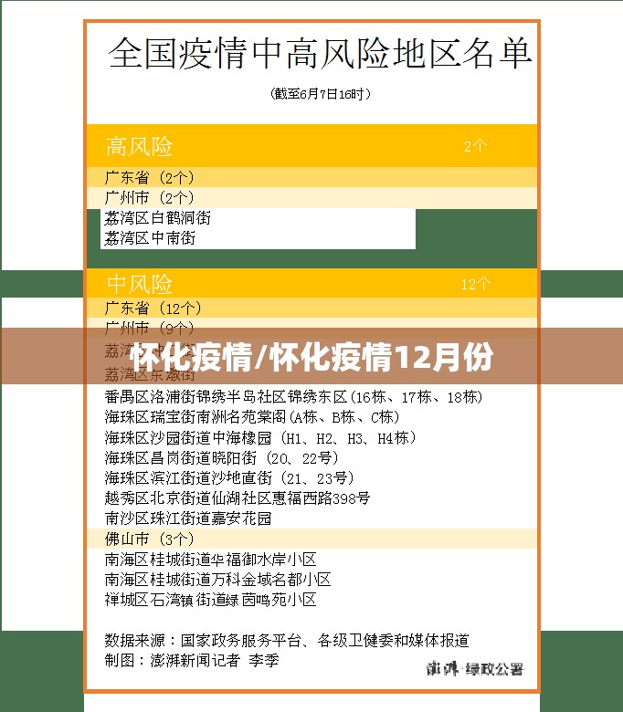 怀化疫情/怀化疫情12月份 怀化疫情/怀化疫情12月份