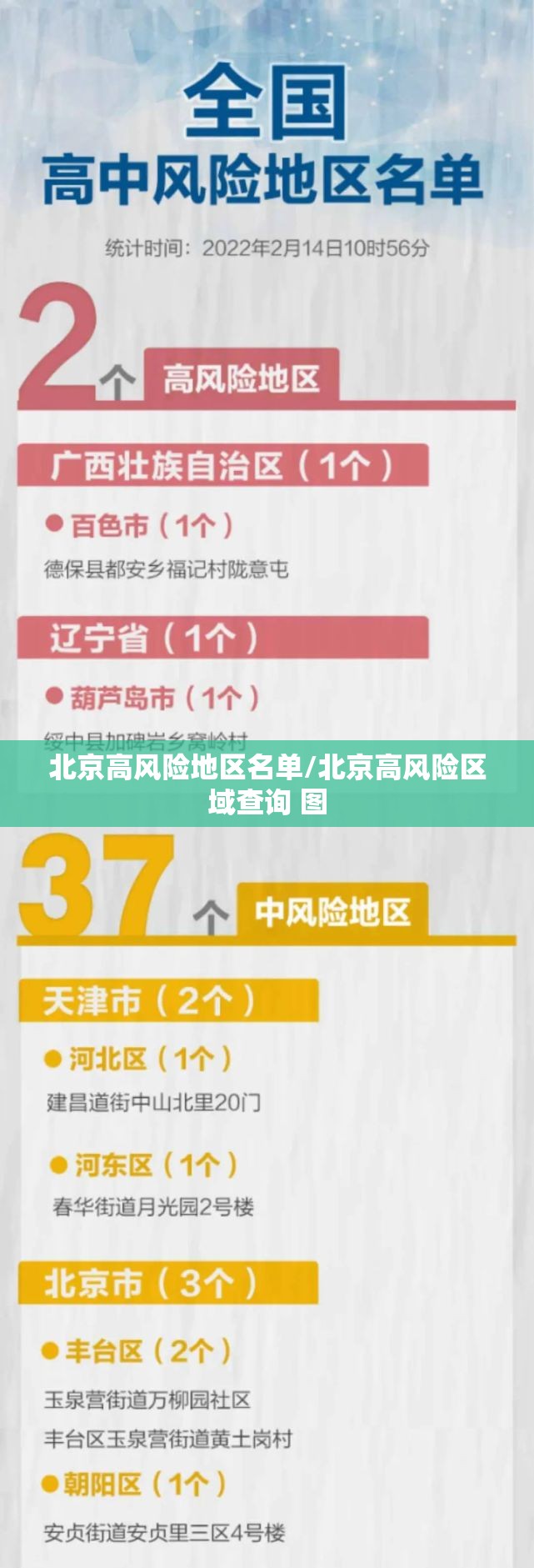 北京高风险地区名单/北京高风险区域查询 图