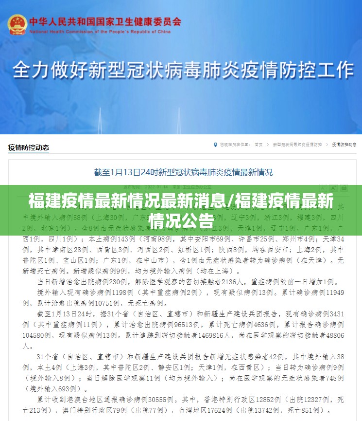 福建疫情最新情况最新消息/福建疫情最新情况公告 福建疫情最新情况最新消息/福建疫情最新情况公告