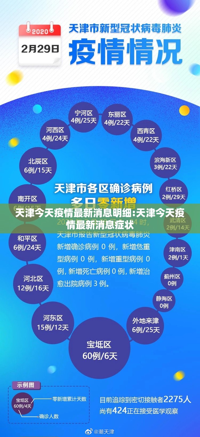 天津今天疫情最新消息明细:天津今天疫情最新消息症状 天津今天疫情最新消息明细:天津今天疫情最新消息症状