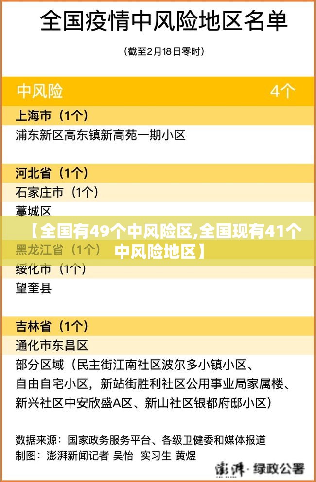 【全国有49个中风险区,全国现有41个中风险地区】