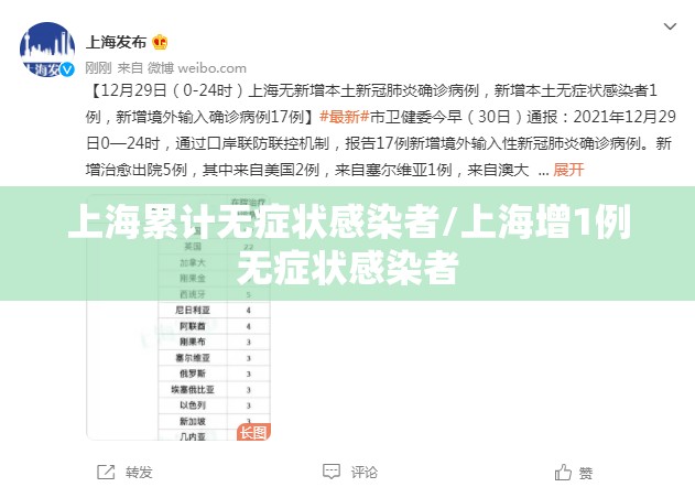 上海累计无症状感染者/上海增1例无症状感染者 上海累计无症状感染者/上海增1例无症状感染者