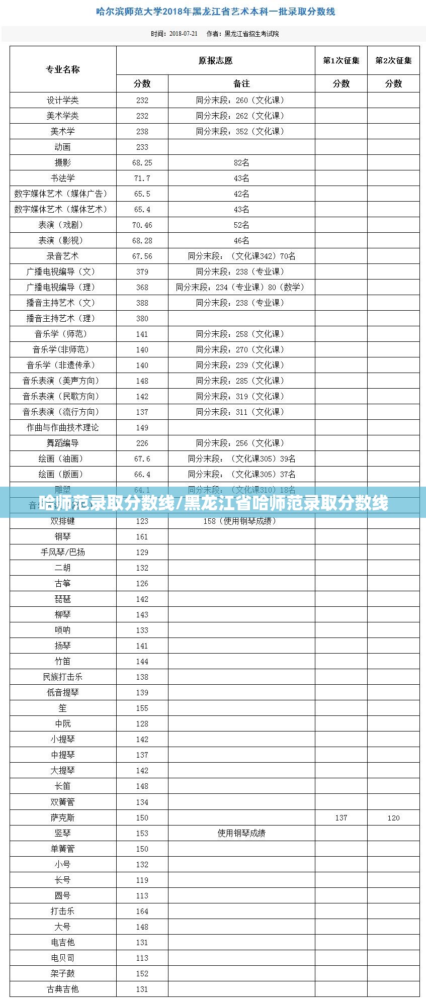 哈师范录取分数线/黑龙江省哈师范录取分数线 哈师范录取分数线/黑龙江省哈师范录取分数线