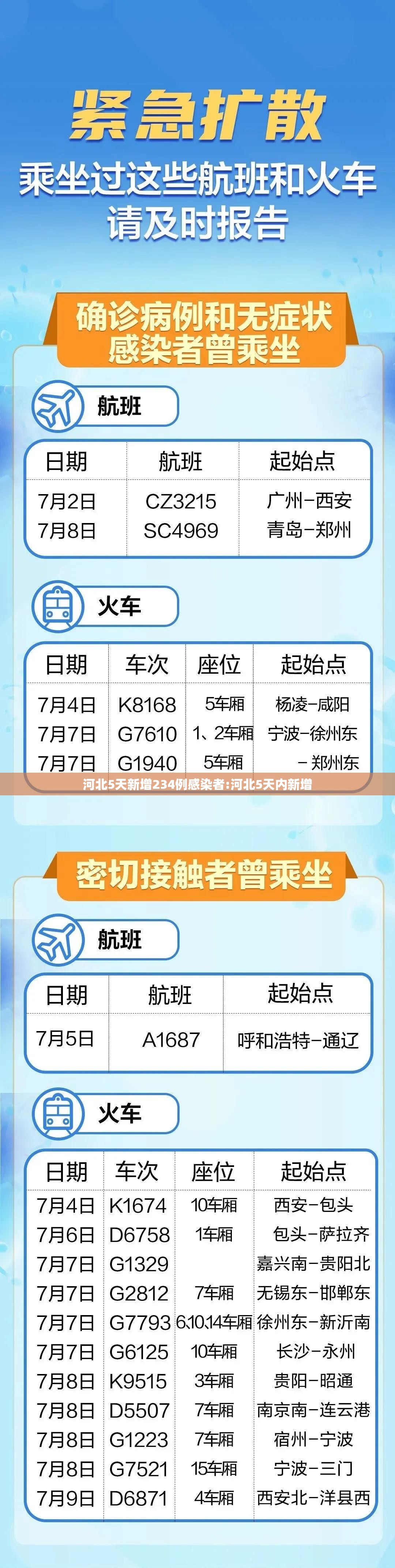 河北5天新增234例感染者:河北5天内新增 河北5天新增234例感染者:河北5天内新增