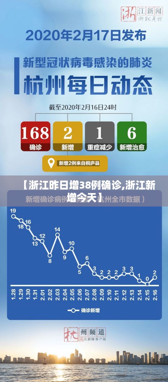 【浙江昨日增38例确诊,浙江新增今天】