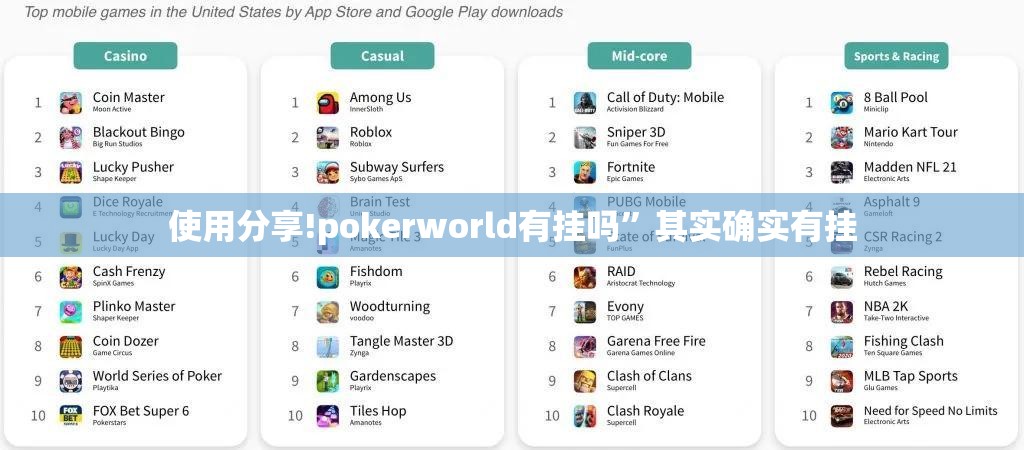 使用分享!pokerworld有挂吗”其实确实有挂