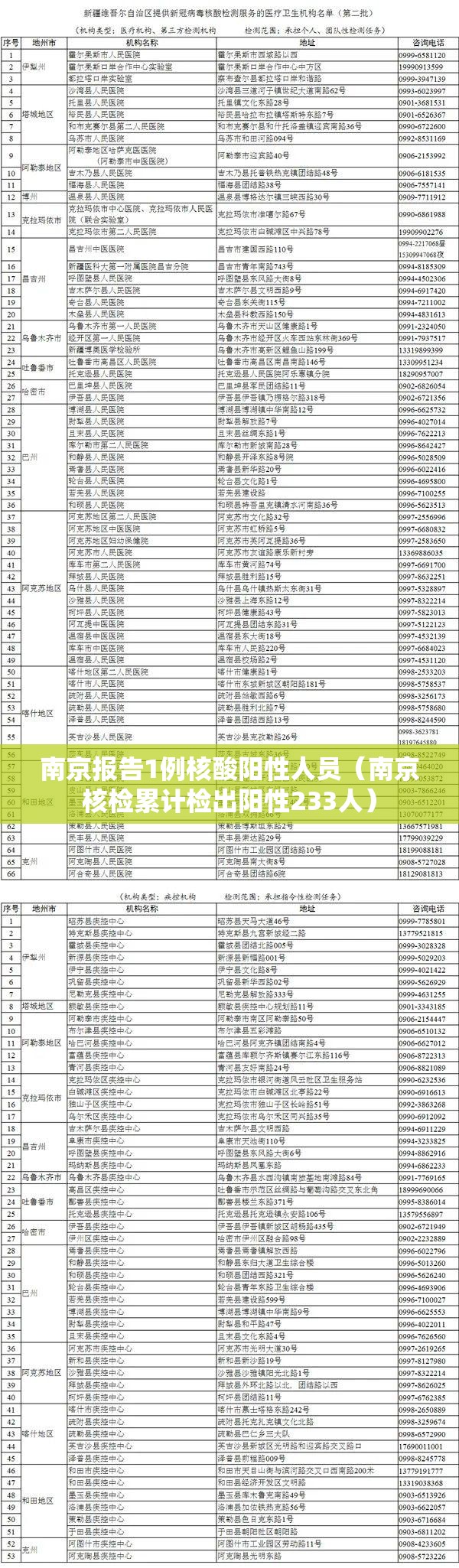 南京报告1例核酸阳性人员(南京核检累计检出阳性233人) 南京报告1例核酸阳性人员(南京核检累计检出阳性233人)