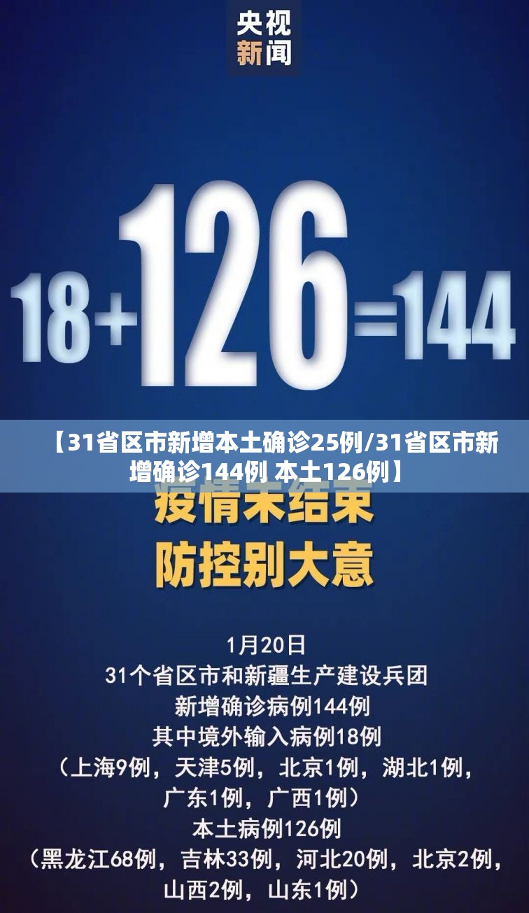 【31省区市新增本土确诊25例/31省区市新增确诊144例 本土126例】