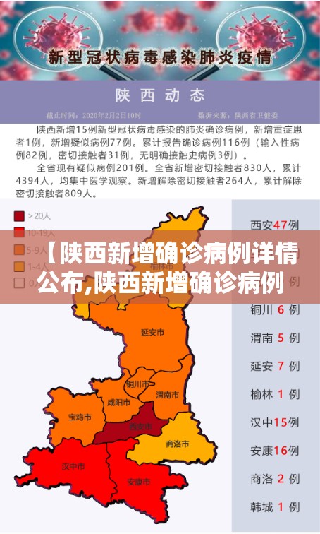 【陕西新增确诊病例详情公布,陕西新增确诊病例详情公布今天】 【陕西新增确诊病例详情公布,陕西新增确诊病例详情公布今天】