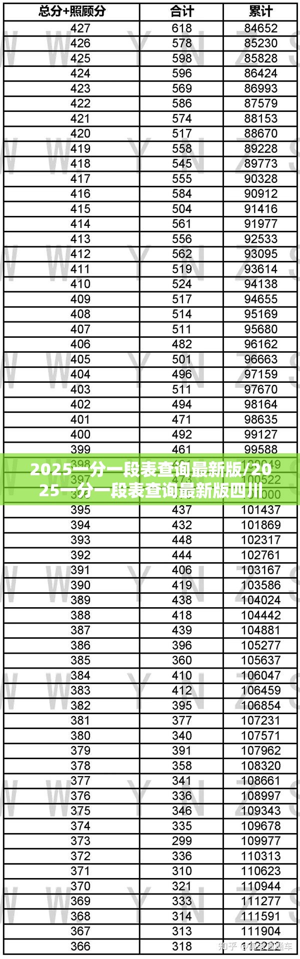 2025一分一段表查询最新版/2025一分一段表查询最新版四川 2025一分一段表查询最新版/2025一分一段表查询最新版四川