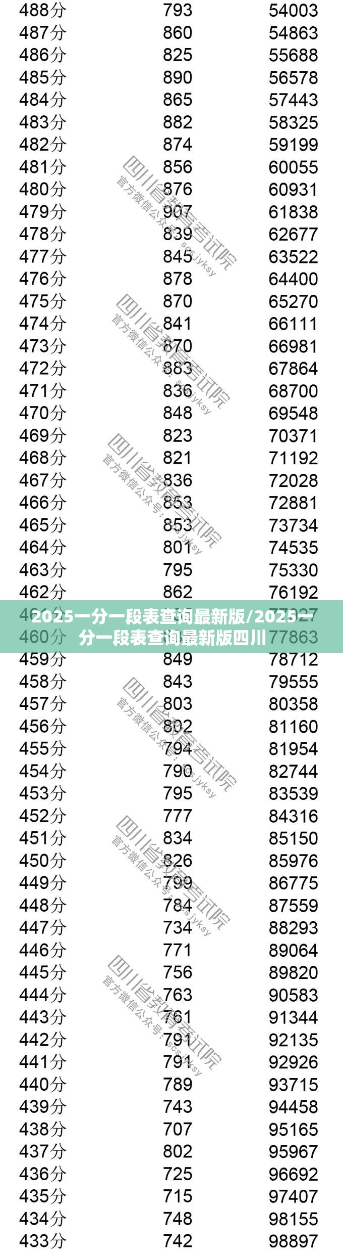 2025一分一段表查询最新版/2025一分一段表查询最新版四川 2025一分一段表查询最新版/2025一分一段表查询最新版四川