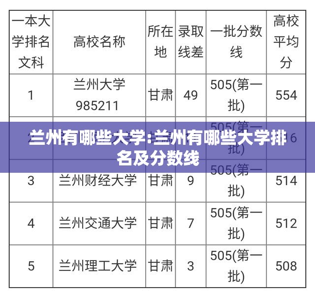 兰州有哪些大学:兰州有哪些大学排名及分数线 兰州有哪些大学:兰州有哪些大学排名及分数线
