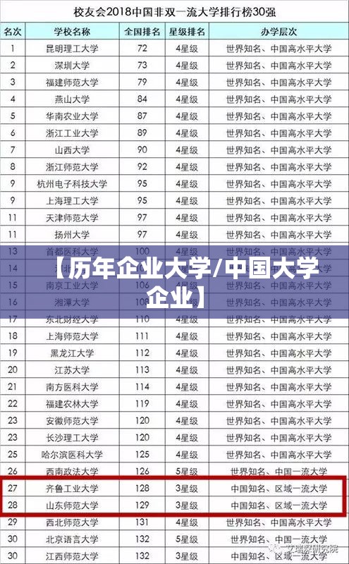 【历年企业大学/中国大学企业】 【历年企业大学/中国大学企业】