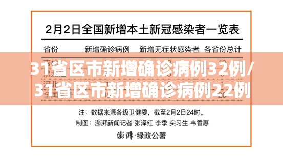 31省区市新增确诊病例32例/31省区市新增确诊病例22例 31省区市新增确诊病例32例/31省区市新增确诊病例22例