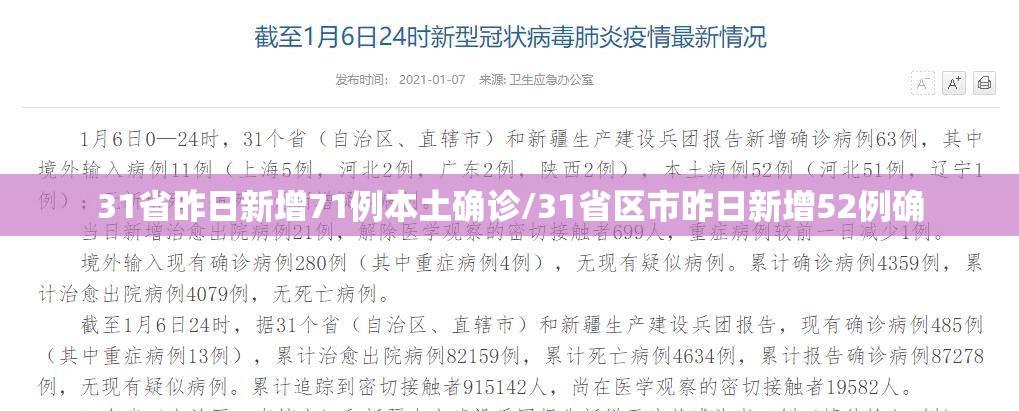 31省昨日新增71例本土确诊/31省区市昨日新增52例确 31省昨日新增71例本土确诊/31省区市昨日新增52例确