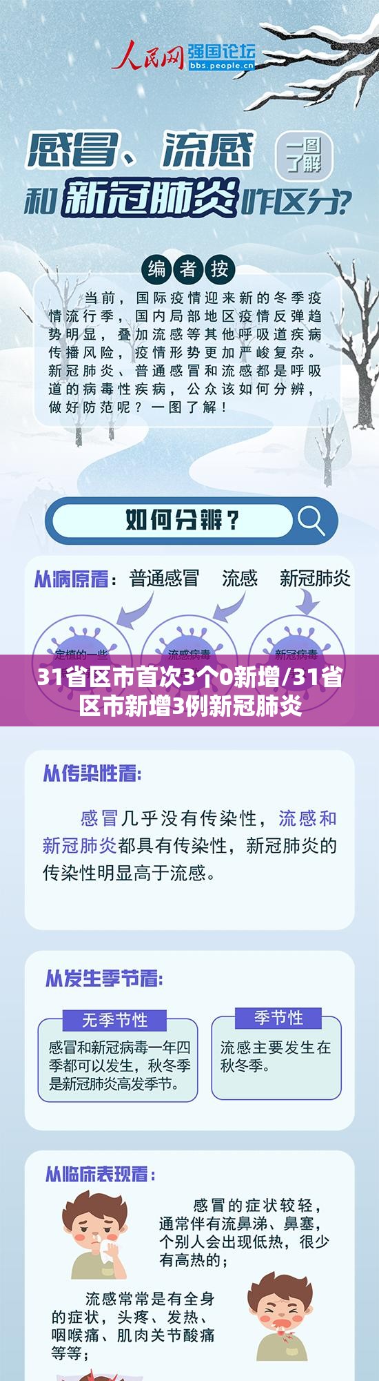 31省区市首次3个0新增/31省区市新增3例新冠肺炎 31省区市首次3个0新增/31省区市新增3例新冠肺炎