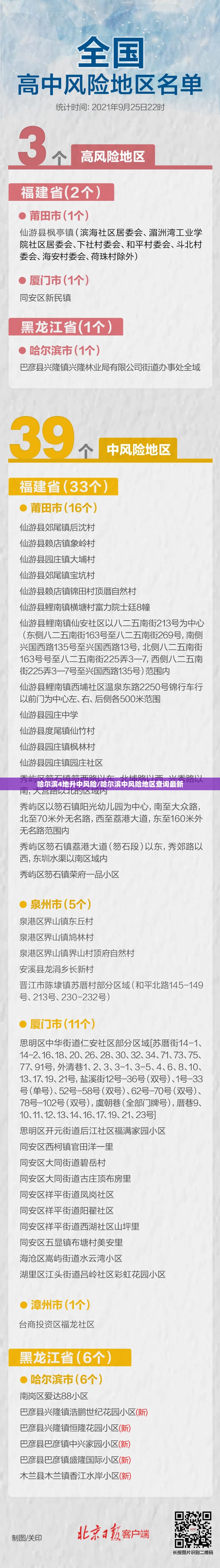 哈尔滨4地升中风险/哈尔滨中风险地区查询最新 哈尔滨4地升中风险/哈尔滨中风险地区查询最新