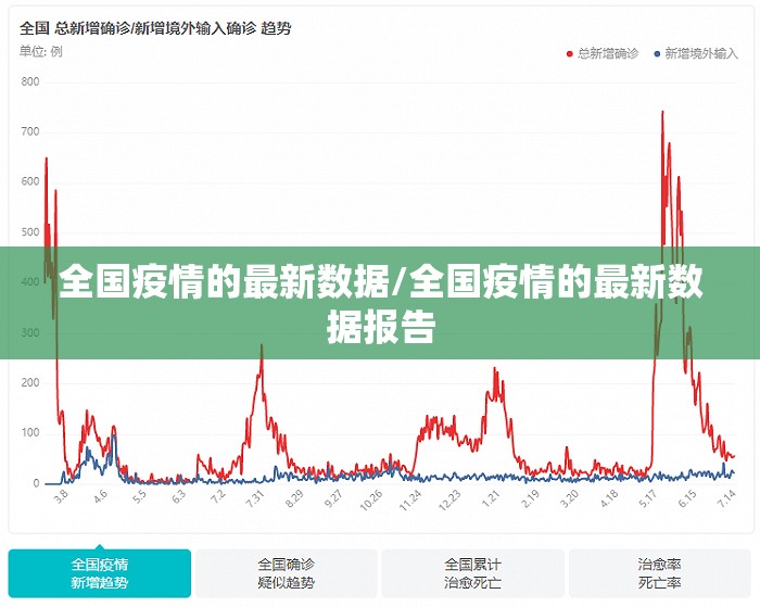 全国疫情的最新数据/全国疫情的最新数据报告 全国疫情的最新数据/全国疫情的最新数据报告