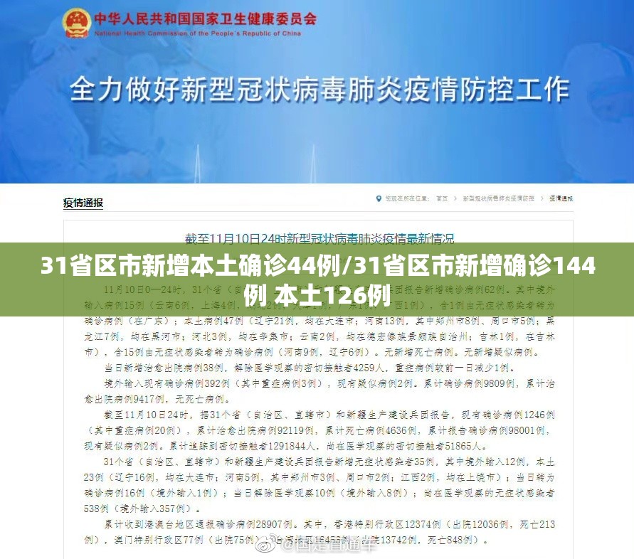 31省区市新增本土确诊44例/31省区市新增确诊144例 本土126例 31省区市新增本土确诊44例/31省区市新增确诊144例 本土126例