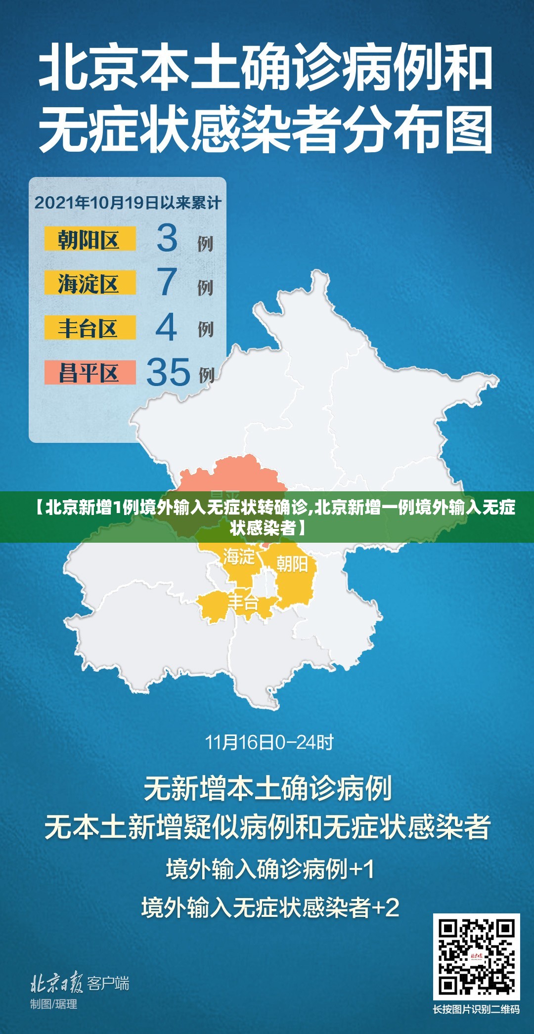 【北京新增1例境外输入无症状转确诊,北京新增一例境外输入无症状感染者】 【北京新增1例境外输入无症状转确诊,北京新增一例境外输入无症状感染者】
