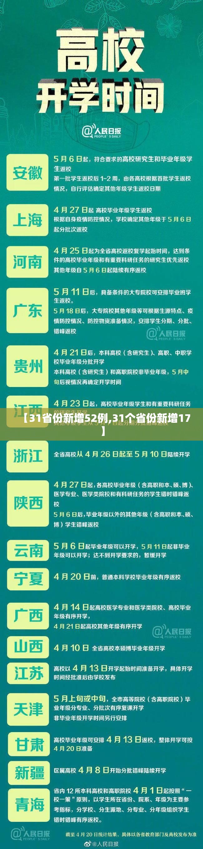 【31省份新增52例,31个省份新增17】 【31省份新增52例,31个省份新增17】