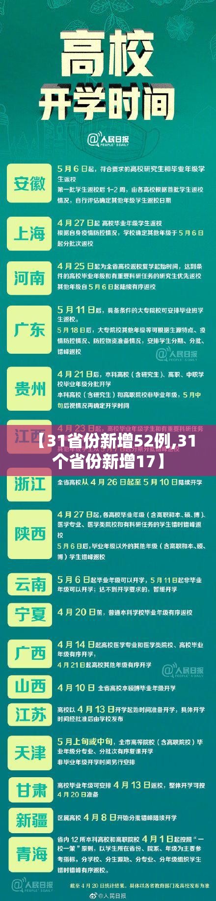 【31省份新增52例,31个省份新增17】 【31省份新增52例,31个省份新增17】