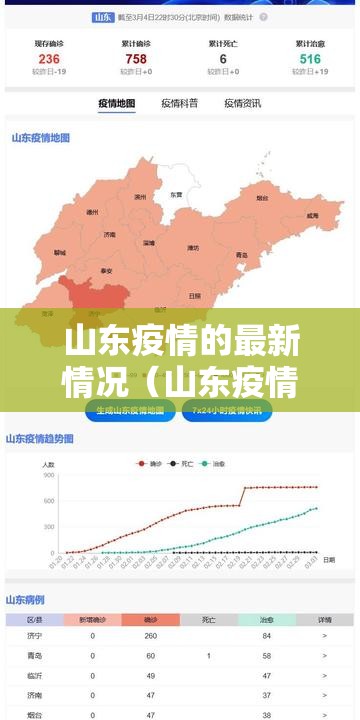 山东疫情的最新情况(山东疫情最新消息?) 山东疫情的最新情况(山东疫情最新消息?)