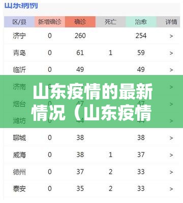 山东疫情的最新情况(山东疫情最新消息?) 山东疫情的最新情况(山东疫情最新消息?)