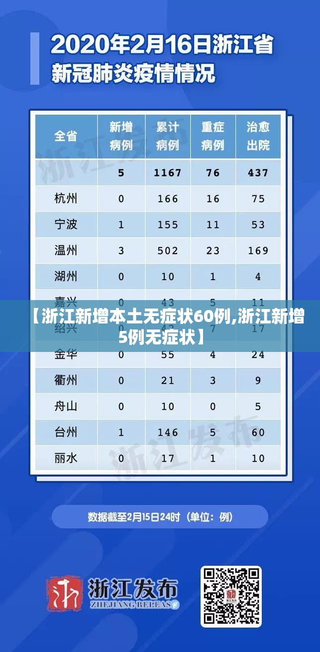 【浙江新增本土无症状60例,浙江新增5例无症状】