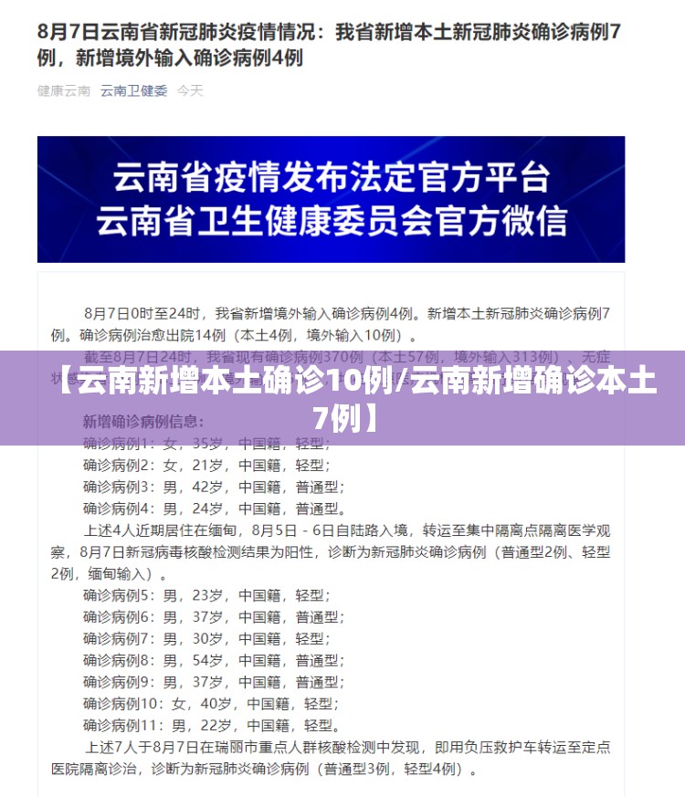【云南新增本土确诊10例/云南新增确诊本土7例】 【云南新增本土确诊10例/云南新增确诊本土7例】