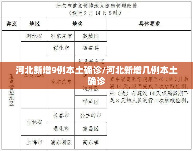 河北新增9例本土确诊/河北新增几例本土确诊