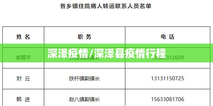 深泽疫情/深泽县疫情行程