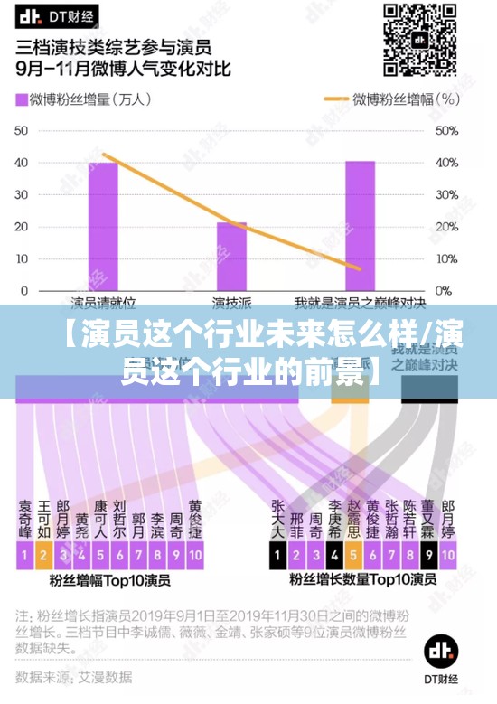 【演员这个行业未来怎么样/演员这个行业的前景】 【演员这个行业未来怎么样/演员这个行业的前景】