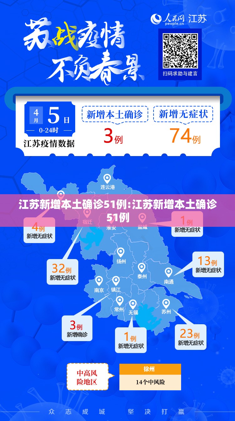 江苏新增本土确诊51例:江苏新增本土确诊51例 江苏新增本土确诊51例:江苏新增本土确诊51例