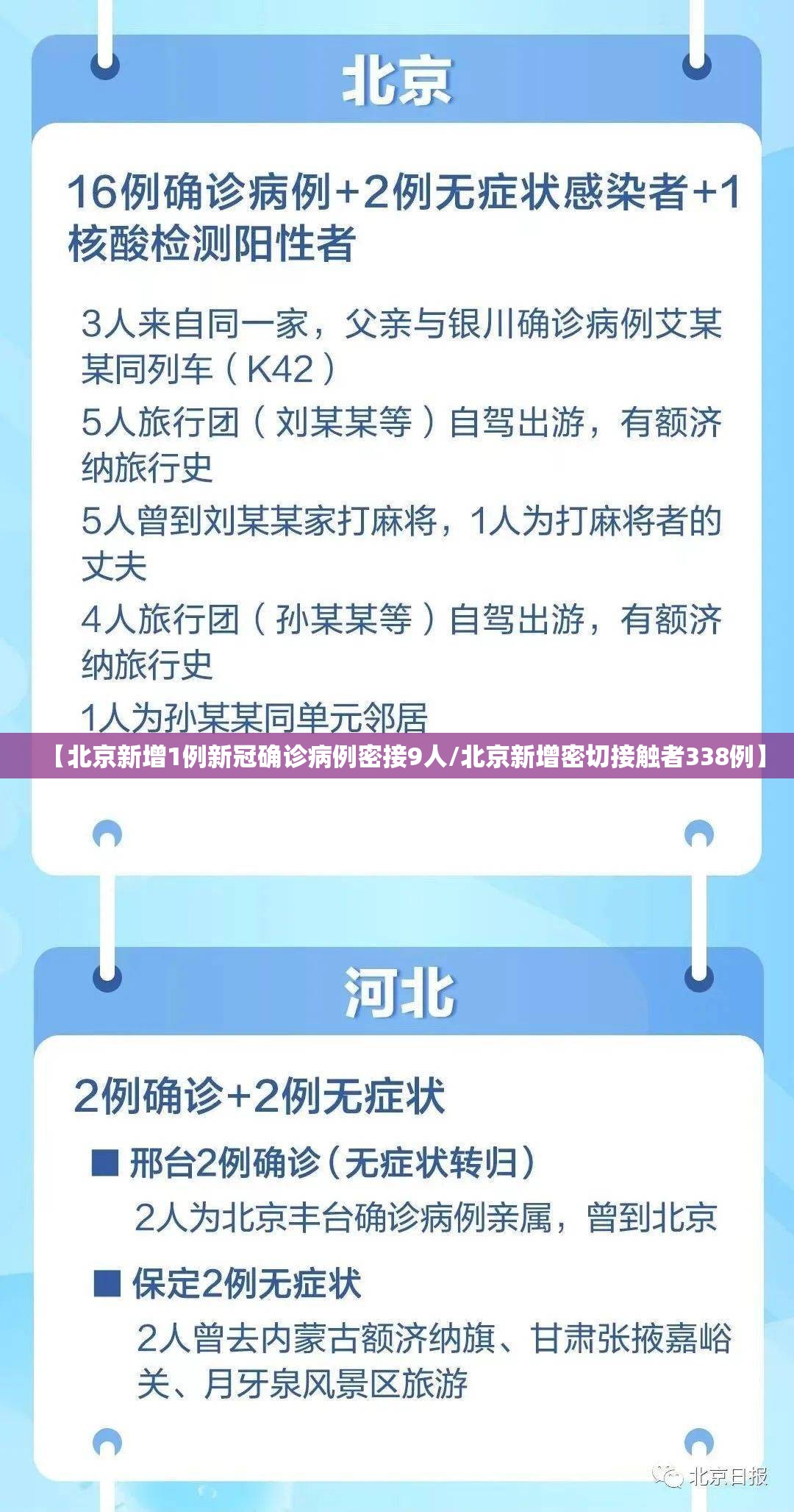 【北京新增1例新冠确诊病例密接9人/北京新增密切接触者338例】 【北京新增1例新冠确诊病例密接9人/北京新增密切接触者338例】